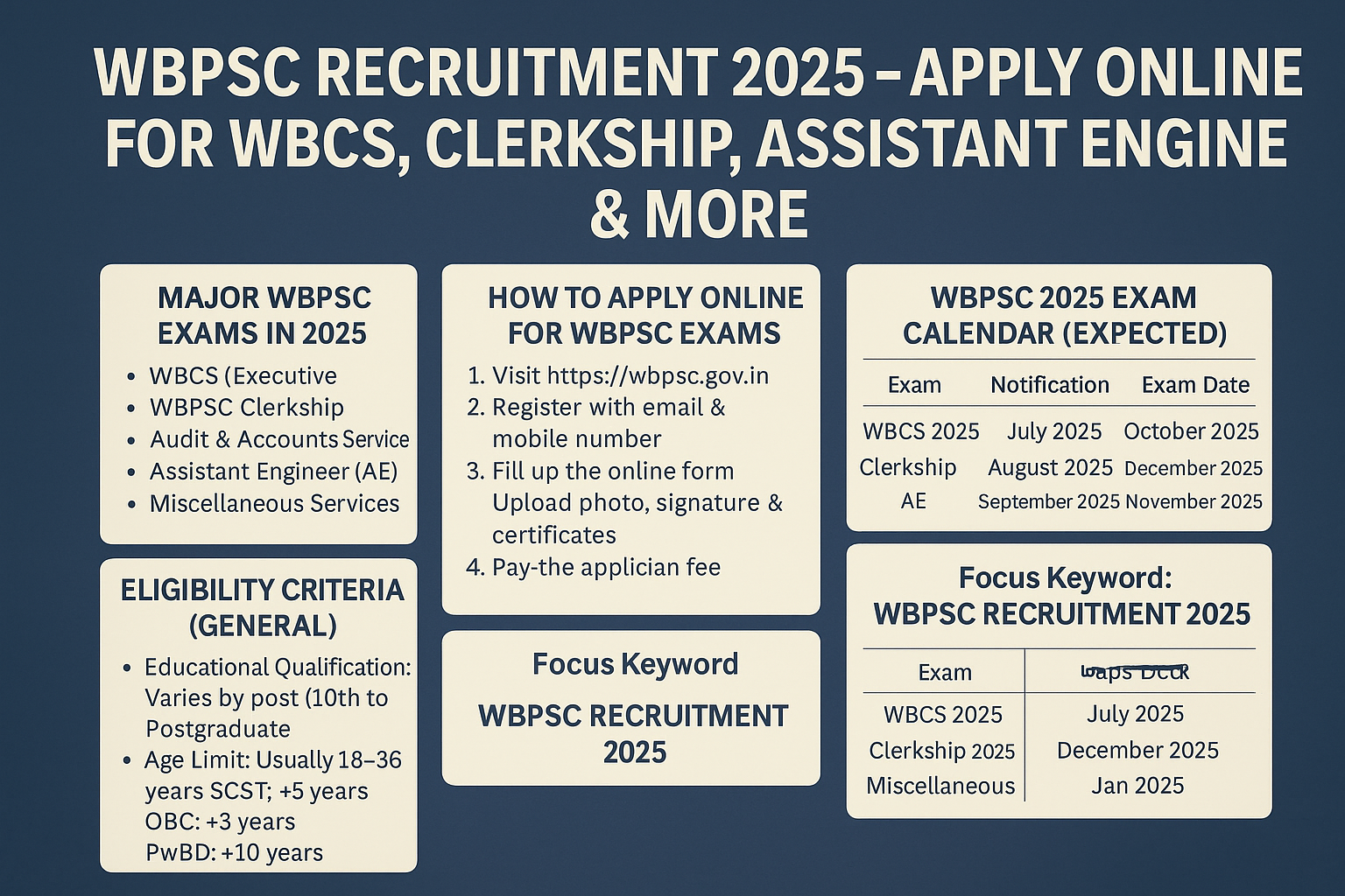 WBPSC Recruitment 2025