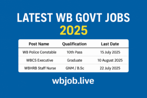 Latest Government Job Notifications July 2025