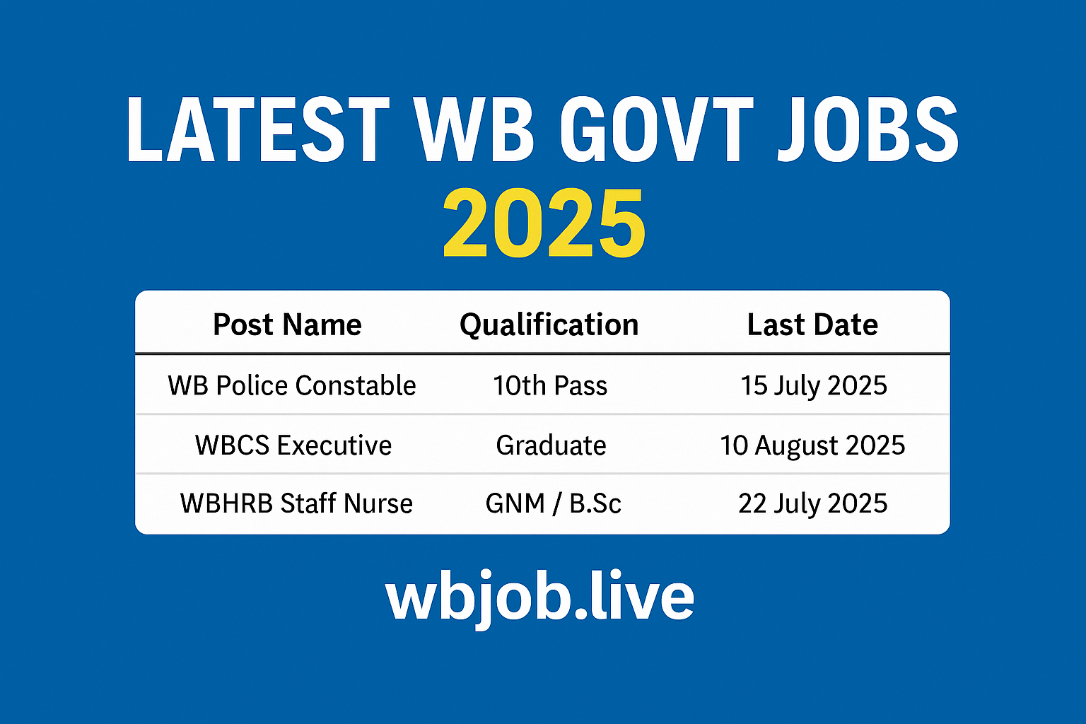 Latest Government Job Notifications July 2025
